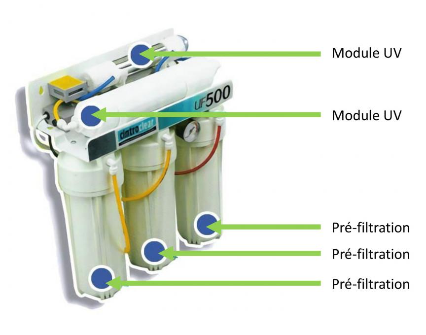 Système d’ultrafiltration combiné à un stérilisateur UV