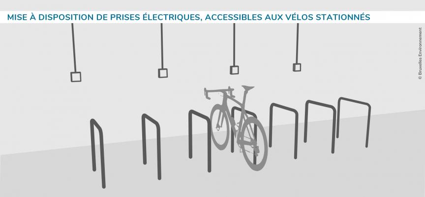 Mise à disposition de prises électriques, accessibles aux vélos stationnés
